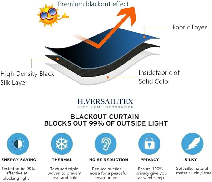 H.VERSAILTEX Blackout Patio Curtains 100 x 84 Inches for Sliding Door Extral Wide Blackout Curtain Panels Thermal Insulated Room Divider - Grommet Top, 7' Tall by 8.5' Wide - Cyan
