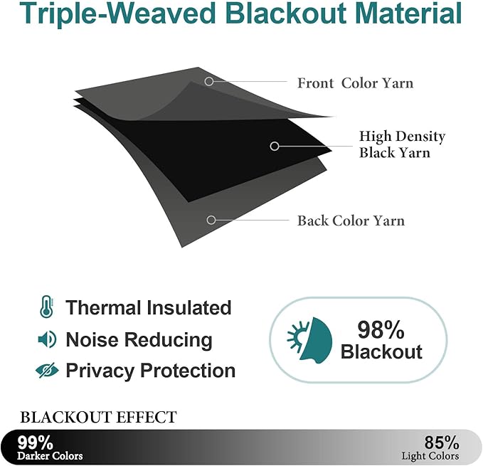 ChrisDowa Grommet Blackout Curtains for Bedroom and Living Room - 2 Panels Set Thermal Insulated Room Darkening Curtains (Dark Grey, 52W x 63L)