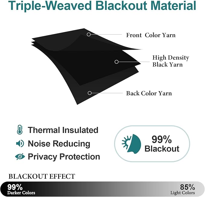 ChrisDowa Grommet Blackout Curtains for Bedroom and Living Room - 2 Panels Set Thermal Insulated Room Darkening Curtains (Black, 38W x 45L)