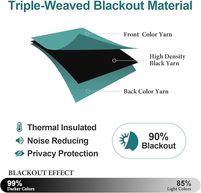 ChrisDowa Grommet Room Darkening Curtains for Bedroom and Living Room - 2 Panels Set Thermal Insulated Blackout Curtains (Teal, 52W x 84L)