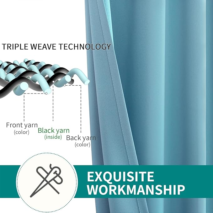 BGment Blackout Curtains - Grommet Thermal Insulated Room Darkening Bedroom and Living Room Curtains, Set of 2 Panels (52 x 63 Inch, Aqua)