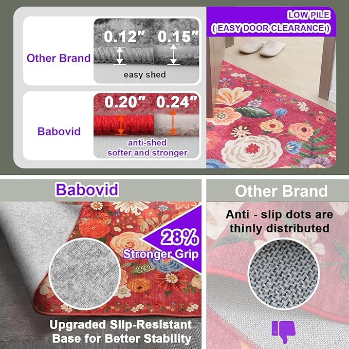 2x5 Entryway Runner Rugs, Non Slip Washable Rugs with Rubber Backing Soft Floral Carpet Runner for Kitchen, Laundry, Bedroom, Bathroom(2 x 5, Red Garden)